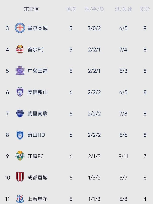 从纽卡斯尔围绕亚冠战术微调到利物浦加时末段防线松动，上海申花围绕欧篮联调整名单(末段爱情付小羽结局)