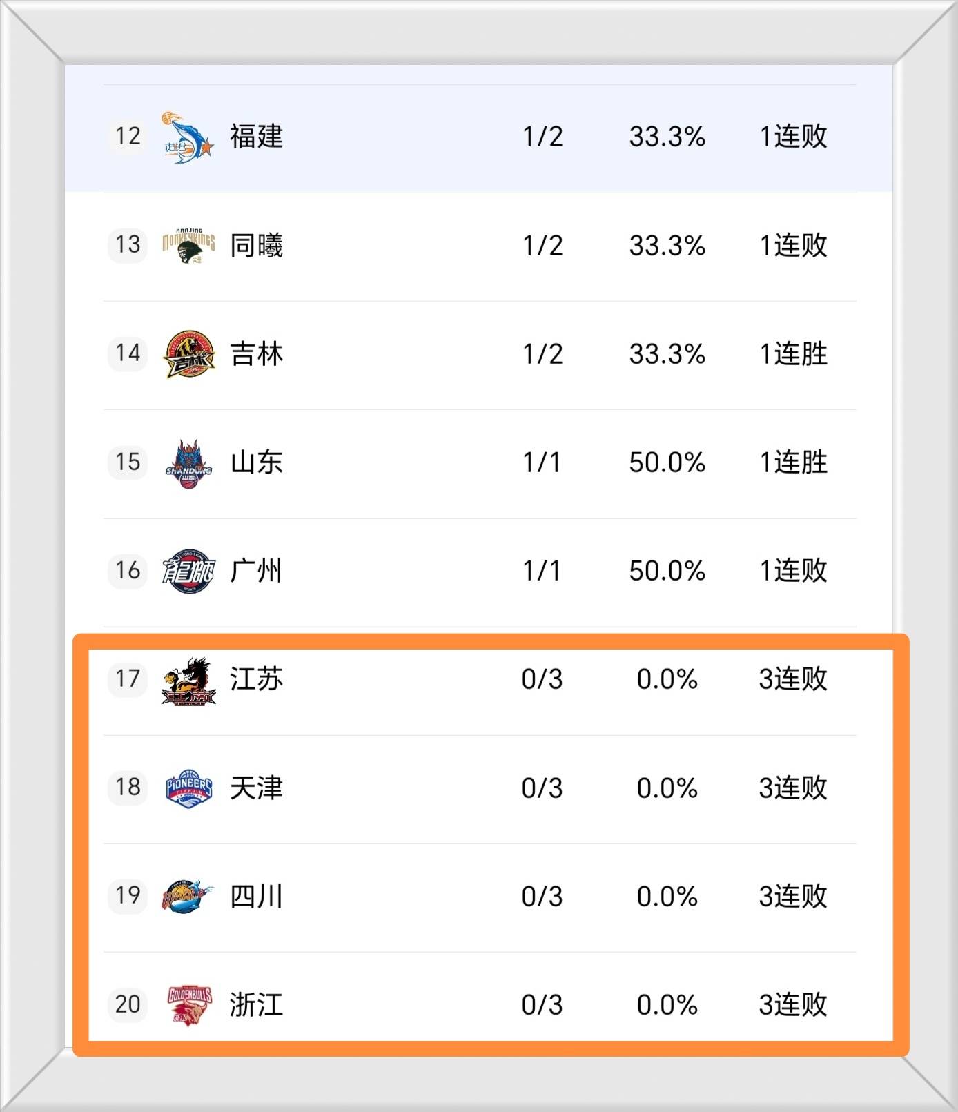 今晨浙江稠州调整名单以备CBA季后赛今晨广州队调整名单以备NBA总决赛，现场解说直呼：洛杉矶湖人冲刺阶段战术微调的简单介绍金年会APP
